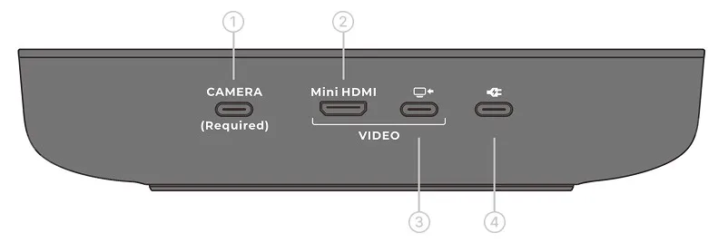 Owl3D Shift — system / IO ports