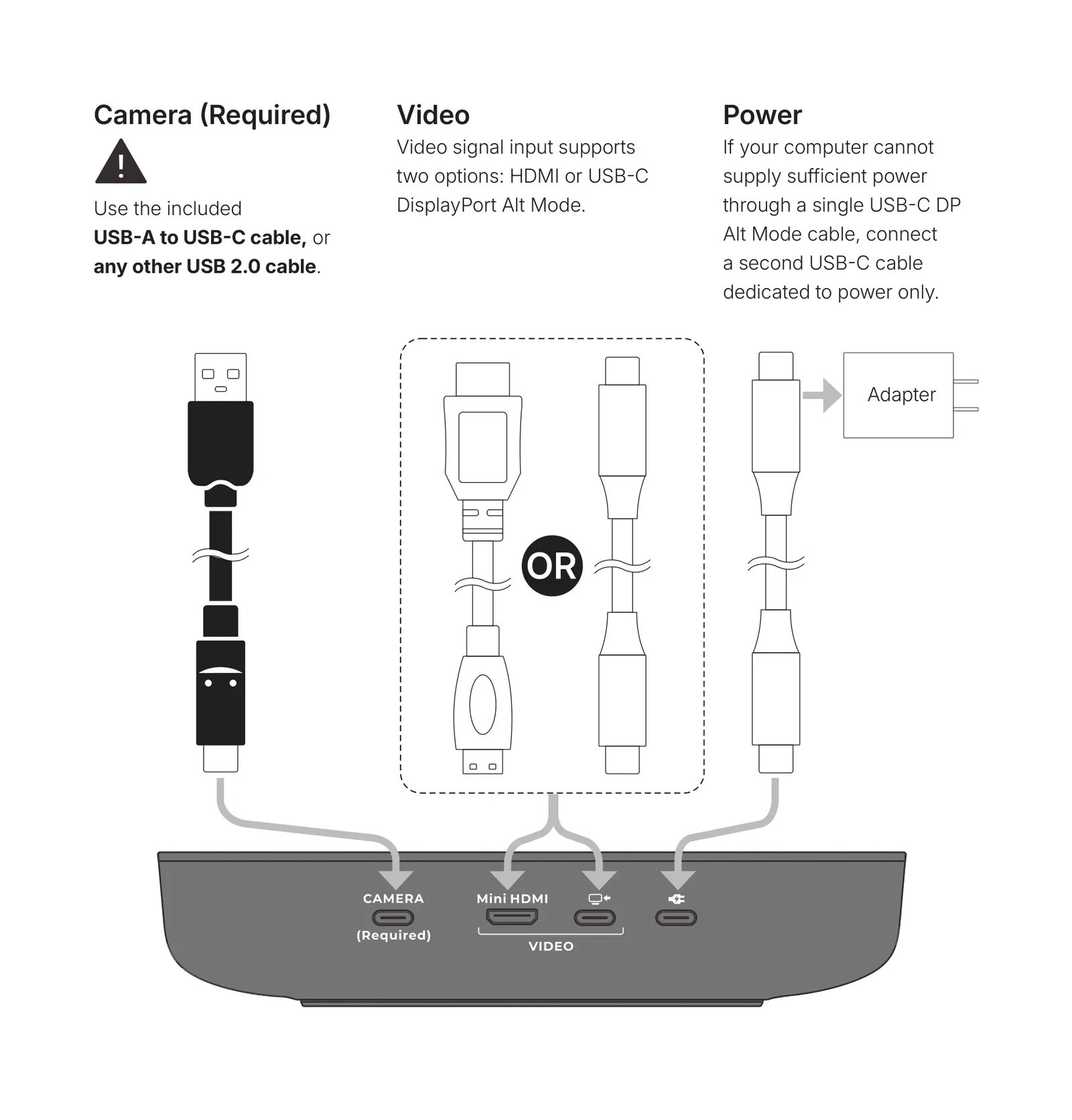 Connect everything: Camera (required) — use the included USB-A to USB-C cable, or any other USB 2.0 cable. Video — HDMI or USB-C DisplayPort Alt Mode. Power — if your computer cannot supply sufficient power through a single USB-C DP Alt Mode cable, connect a second USB-C cable dedicated to power only.