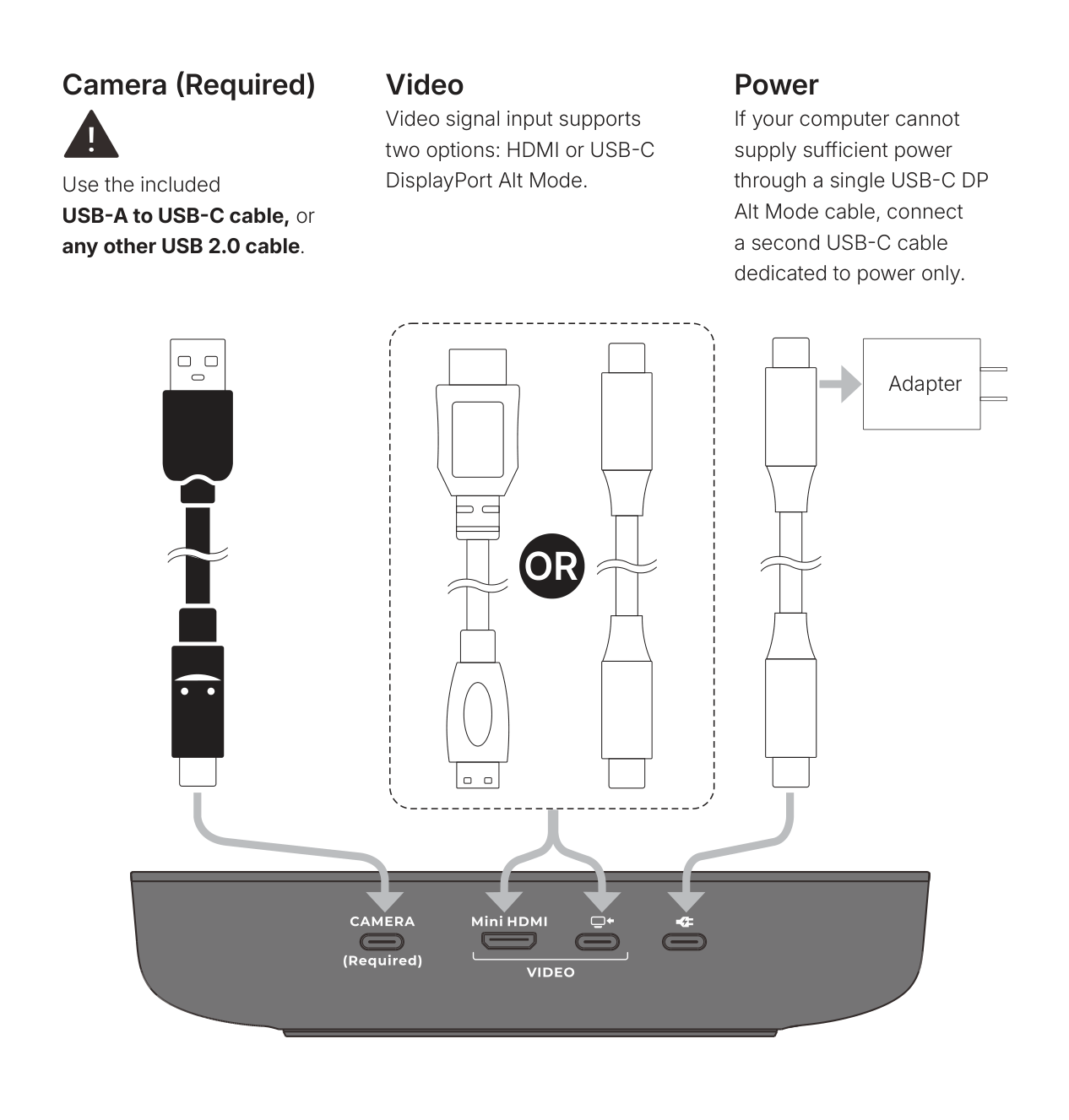Diagram from the Owl3D Shift manual showing the four ports on the back of its base and the cable for each.